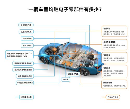 均勝電子 一輛智能汽車中的“隱形冠軍”